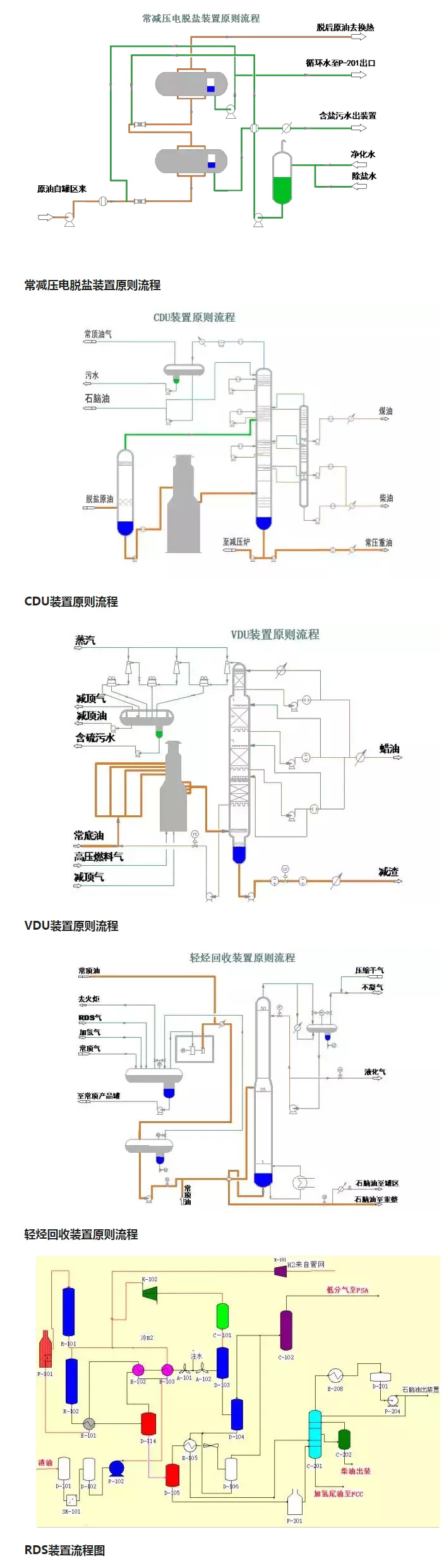 環保：50種工業廢氣、廢水等工藝流程圖_02.jpg