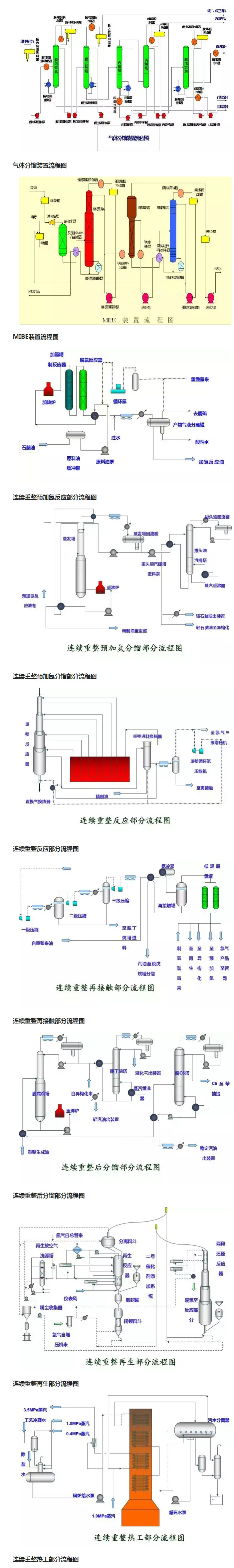 環保：50種工業廢氣、廢水等工藝流程圖_05.jpg